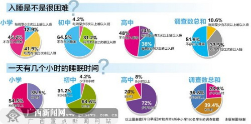 世界失眠人口_失眠图片可爱(3)